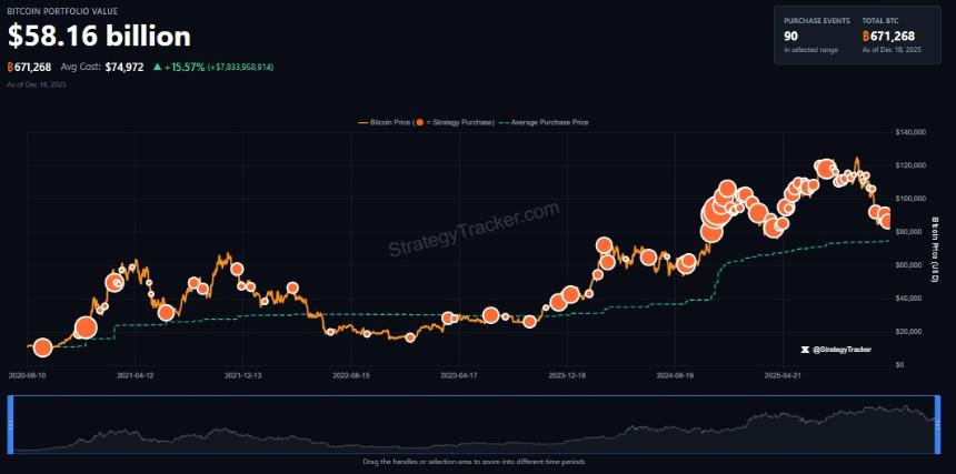 MSTR股票下跌,比特币价格会跌至5万美元吗?分析师发出警告