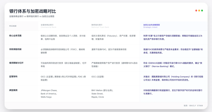 五家加密机构获美联储支付系统直通资格,告别“代理行”时代