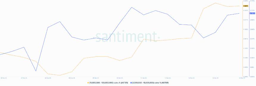  ASTER价格分析：尽管积极回购，市场抛压导致连续下跌 