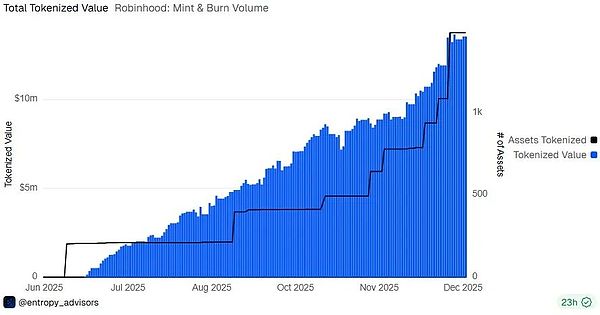 前SEC法律顾问解析RWA合规的关键要素