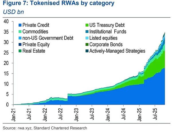 前SEC法律顾问解析RWA合规的关键要素