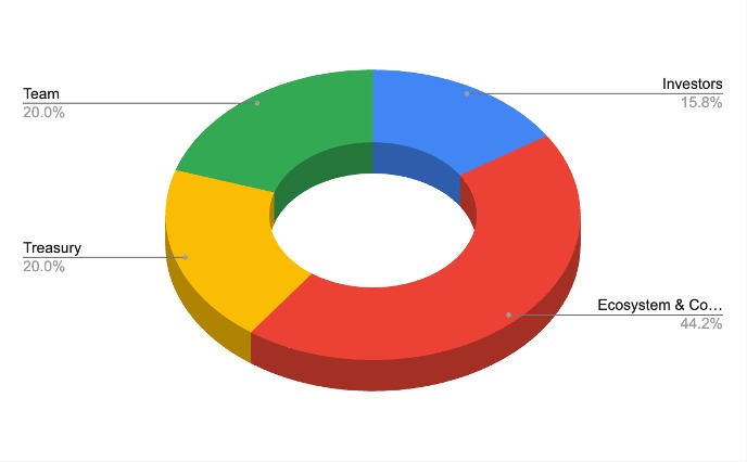 RateX空投和上线日期已确认,币安Alpha版本将于12月19日上线。