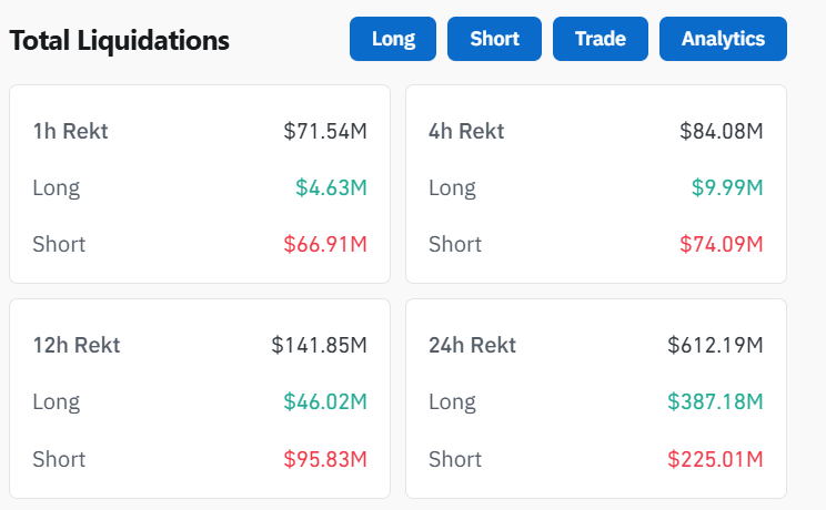 Crypto Liquidation Data Coinglass