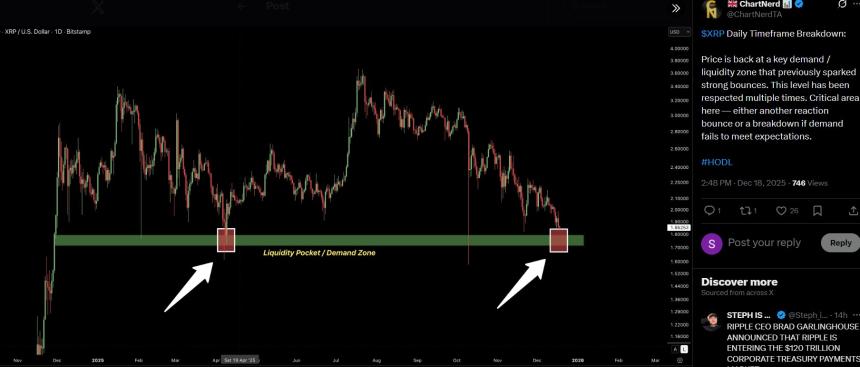 XRP 2026年第一季度预测:从1美元风险警报到5美元潜力冲刺