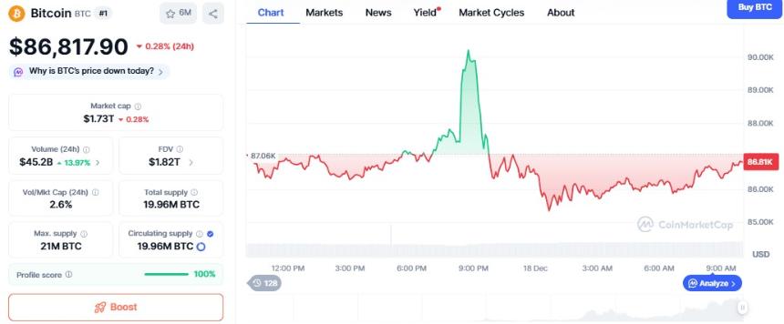 MSTR股票下跌,比特币价格会跌至5万美元吗?分析师发出警告