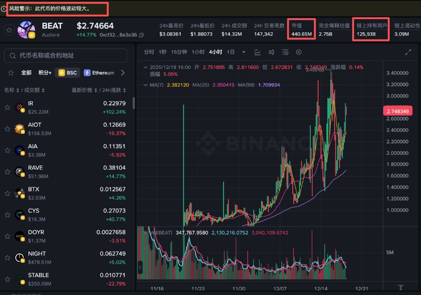 逆市暴涨的五大加密货币,谁将成为下一个投资热点?