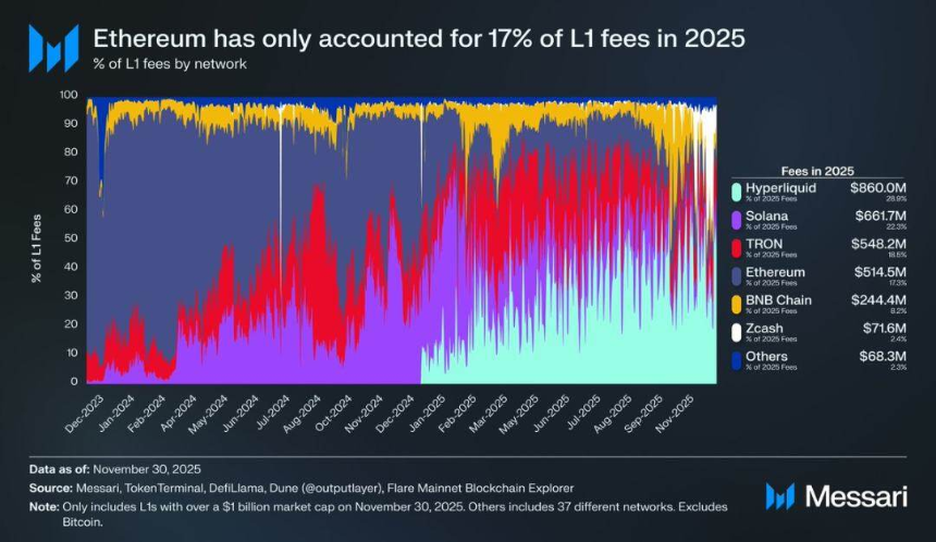 以太坊的身份困局：是加密货币，还是比特币的影子？