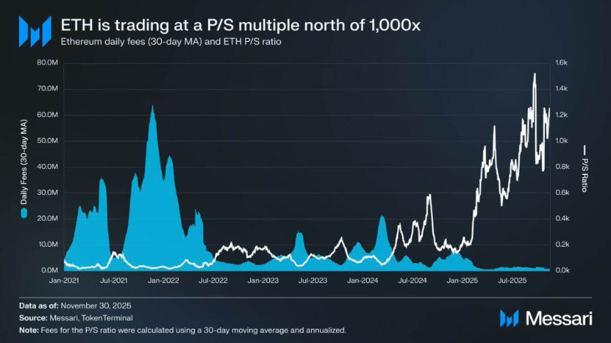 以太坊的身份困局：是加密货币，还是比特币的影子？