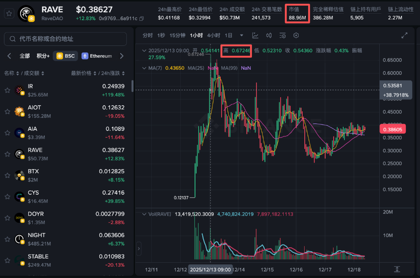 逆市暴涨的五大加密货币,谁将成为下一个投资热点?