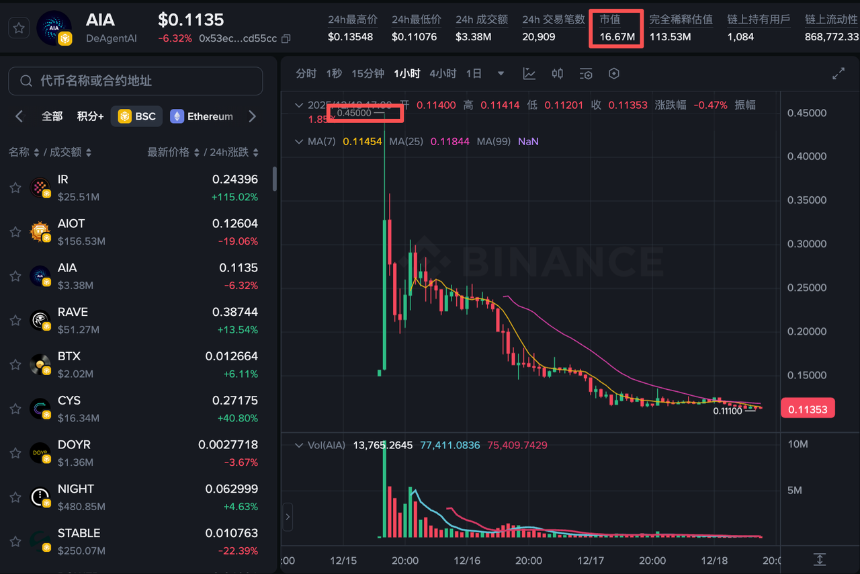 逆市暴涨的五大加密货币,谁将成为下一个投资热点?