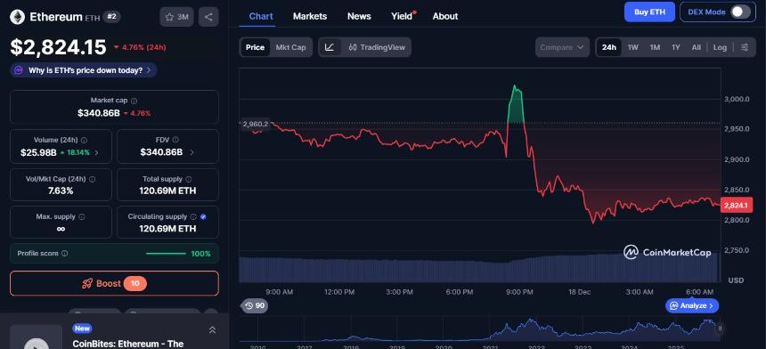 以太坊价格走势