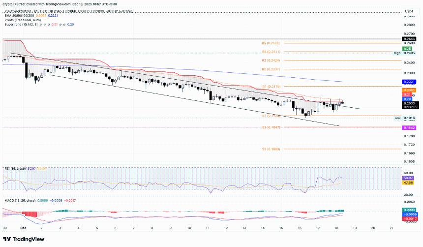 Pi Network价格分析：鲸鱼抛售引发市场担忧，关键阻力位成焦点
