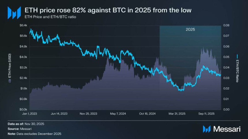 以太坊的身份困局：是加密货币，还是比特币的影子？