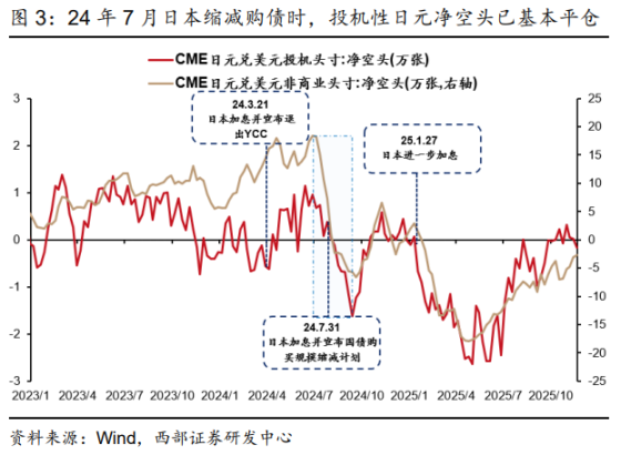 日本加息会引爆全球流动性冲击吗?