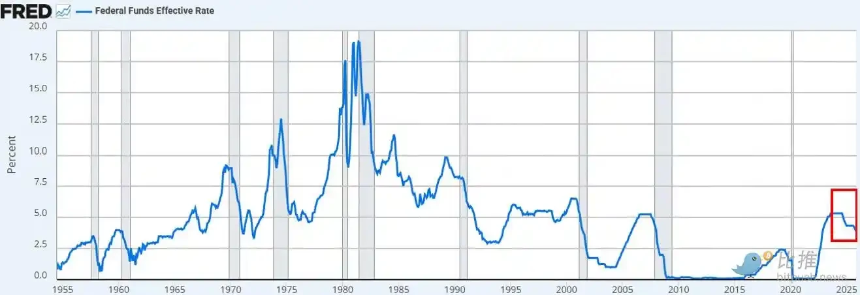 美元大贬值前夜,比特币真正的拐点还没到