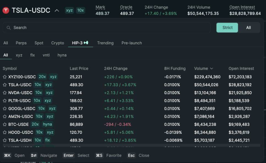 Hyperliquid十字路口:追随Robinhood,还是延续纳斯达克经济范式?