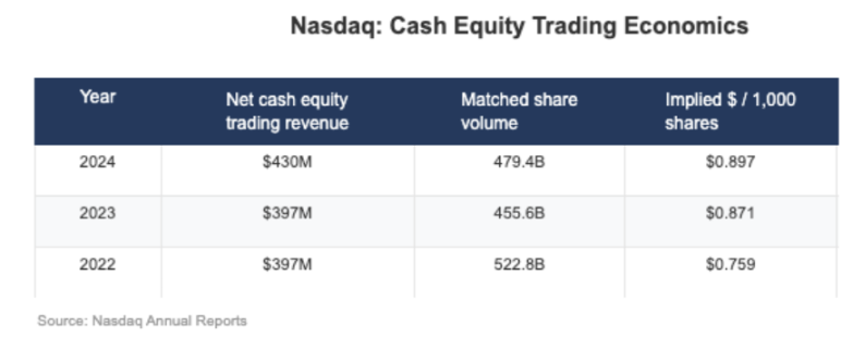 Hyperliquid十字路口:追随Robinhood,还是延续纳斯达克经济范式?