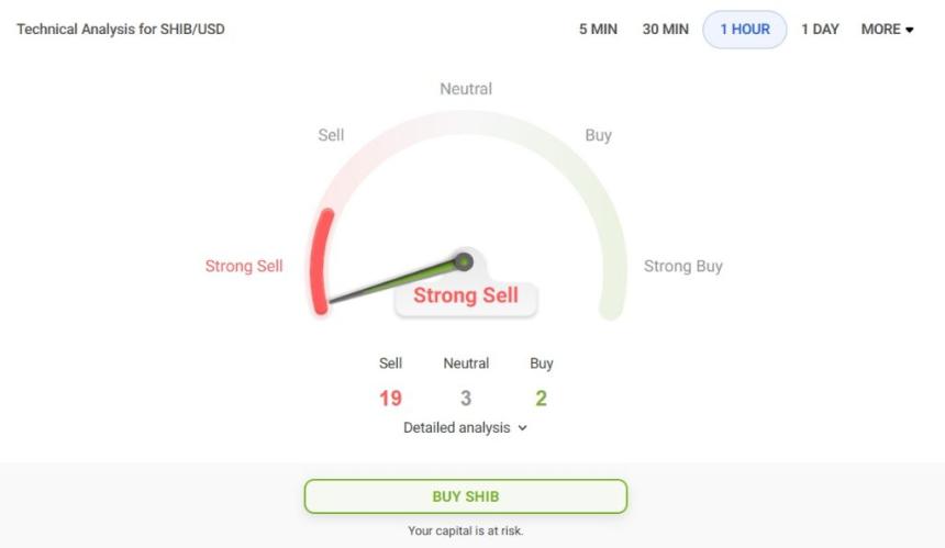 shiba inu technical pointers