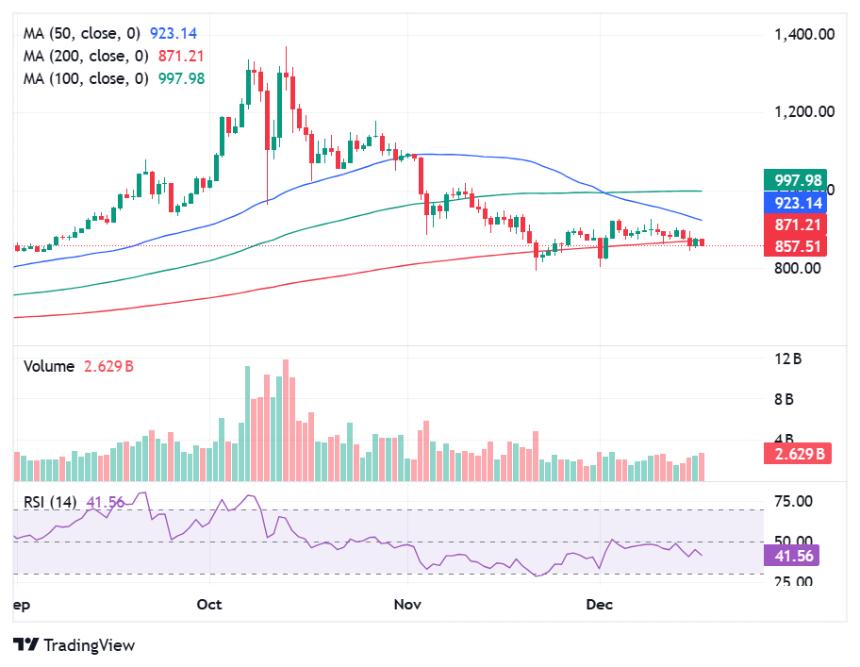 币安深化与贝莱德合作，赵长鹏推动重振美国市场战略