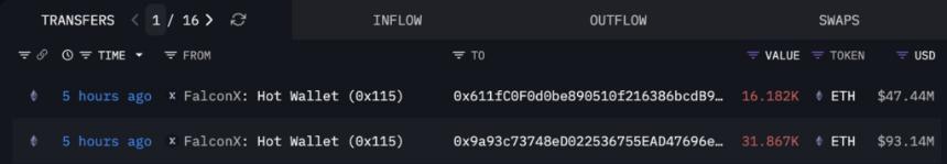  即使在 Tom Lee 斥资 1.4 亿美元买入之后，以太坊价格仍徘徊在 3000 美元附近。 