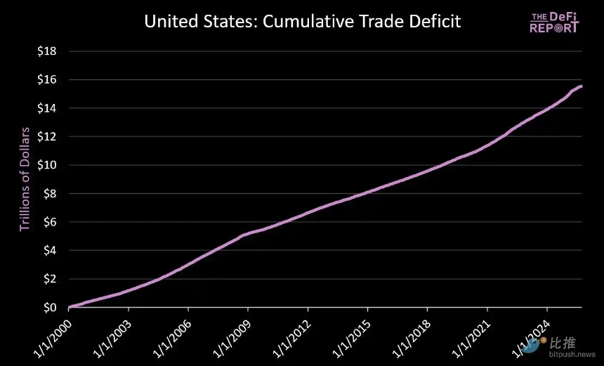 美元大贬值前夜,比特币真正的拐点还没到