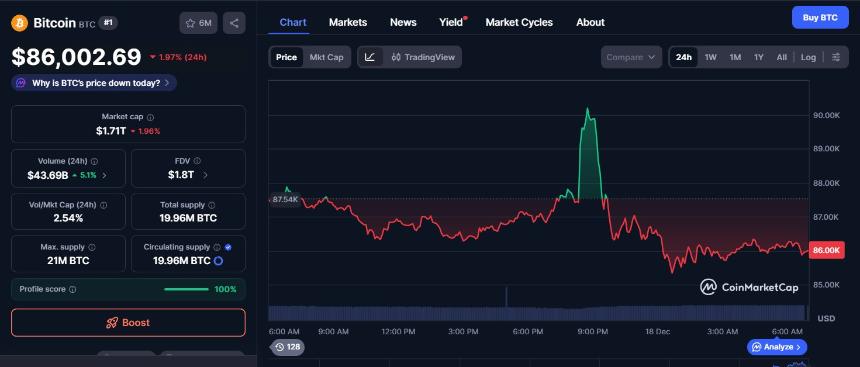 比特币价格走势