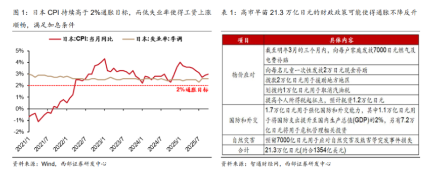 日本加息会引爆全球流动性冲击吗?