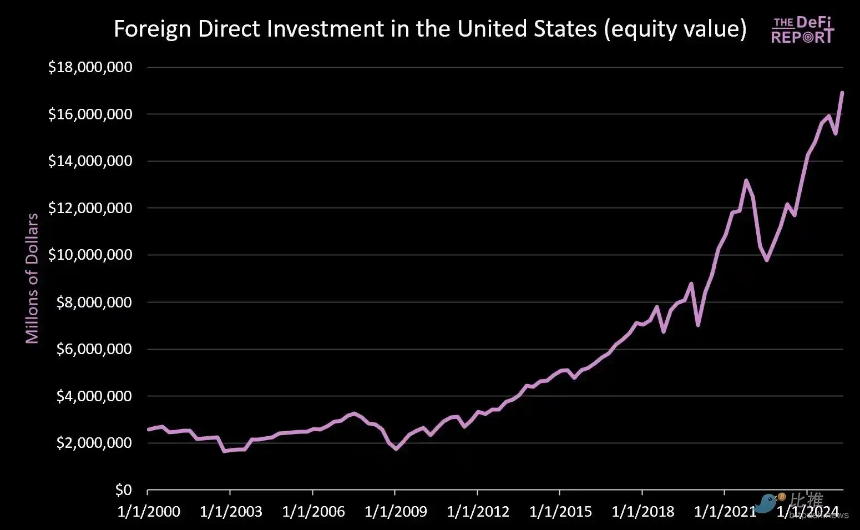 美元大贬值前夜,比特币真正的拐点还没到