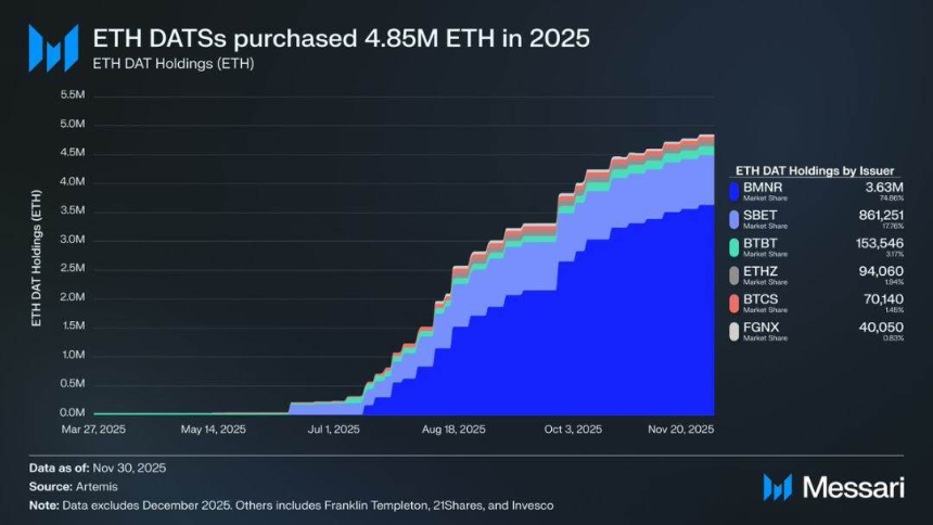 以太坊的身份困局：是加密货币，还是比特币的影子？