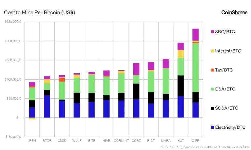 比特币矿工为何集体转向AI?背后原因惊人