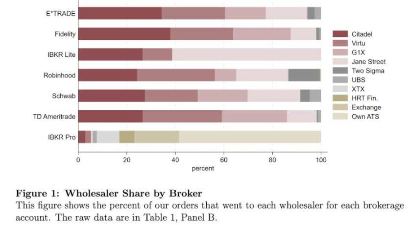 Hyperliquid十字路口:追随Robinhood,还是延续纳斯达克经济范式?
