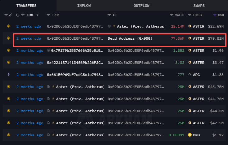 热门Perp DEX近期动态一览,找找最适合你的参与方式