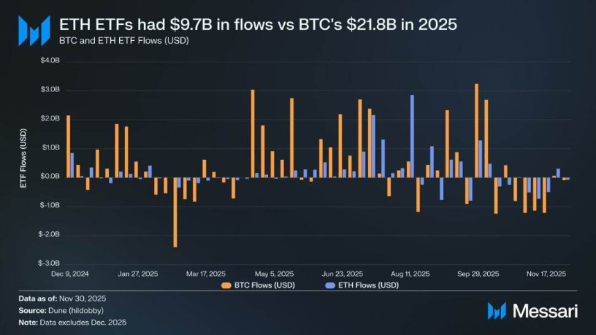 以太坊的身份困局：是加密货币，还是比特币的影子？