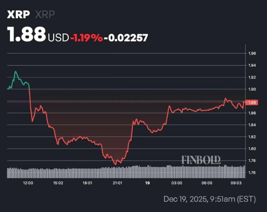  自12月初以来，XRP的市值已蒸发190亿美元。 