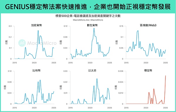  经历2025合规突破之年后 加密市场10万亿不再是空想？ 
