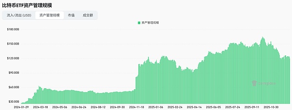  经历2025合规突破之年后 加密市场10万亿不再是空想？ 