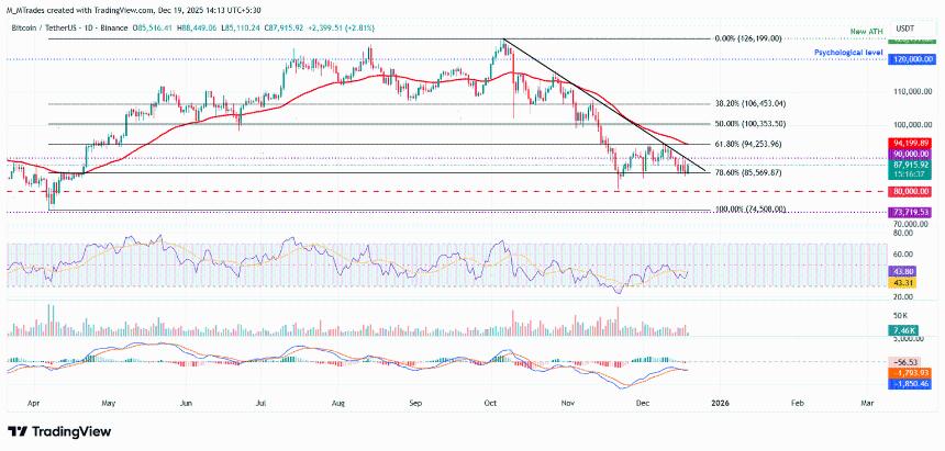 比特币周线预测：ETF资金外流，BTC守住关键支撑位