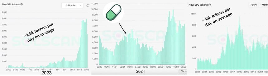 Vibe Coding，可能也是Web3的新叙事