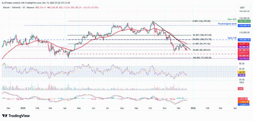 日本央行利率决议或加剧市场波动：比特币、以太坊和瑞波币回调风险加大