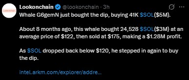  加密货币市场已死？股票和黄金价格飙升引发疑问 