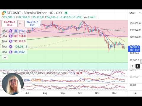 比特币关键支撑位：周线38.2%斐波那契回撤位成焦点
