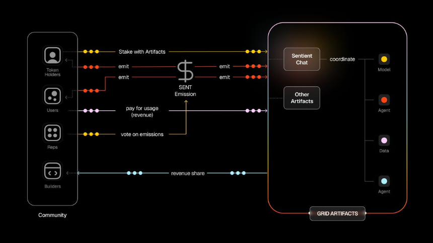 挑战OpenAI：开源AI平台Sentient的雄心与未来