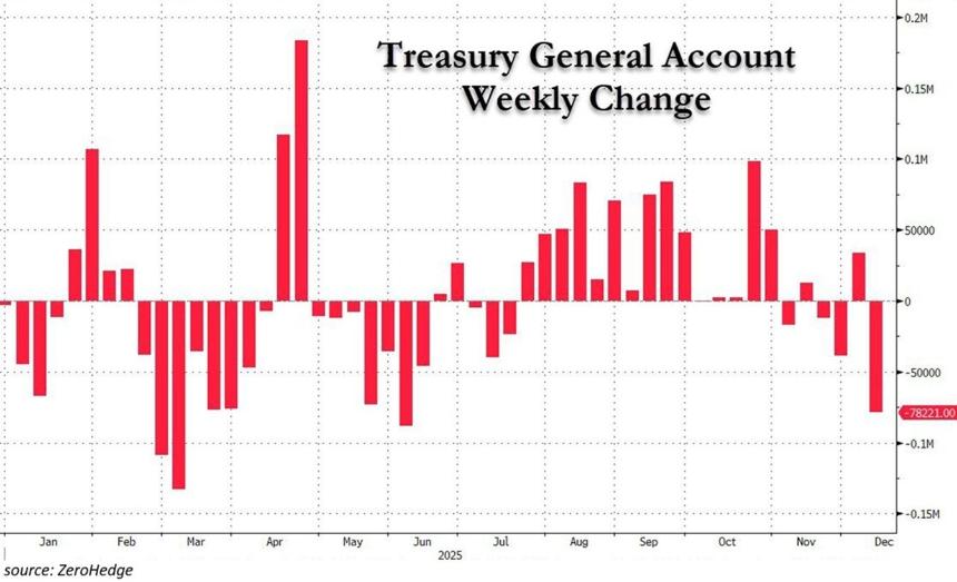 比特币周线预测：ETF资金外流，BTC守住关键支撑位