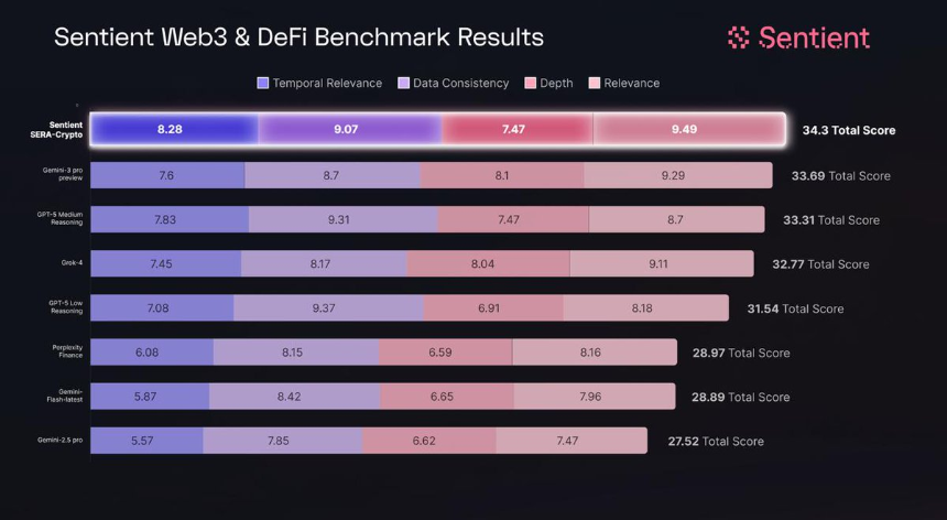 挑战OpenAI：开源AI平台Sentient的雄心与未来