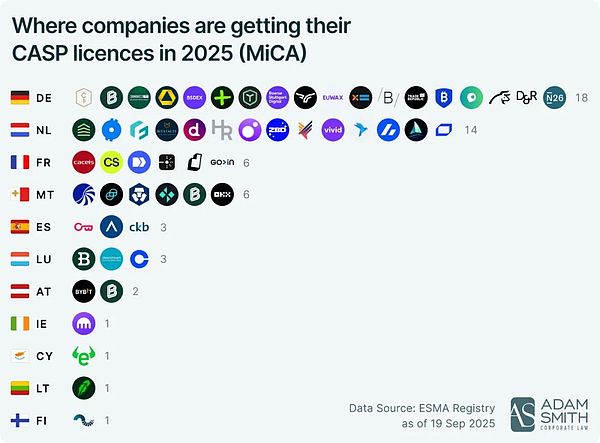  经历2025合规突破之年后 加密市场10万亿不再是空想？ 