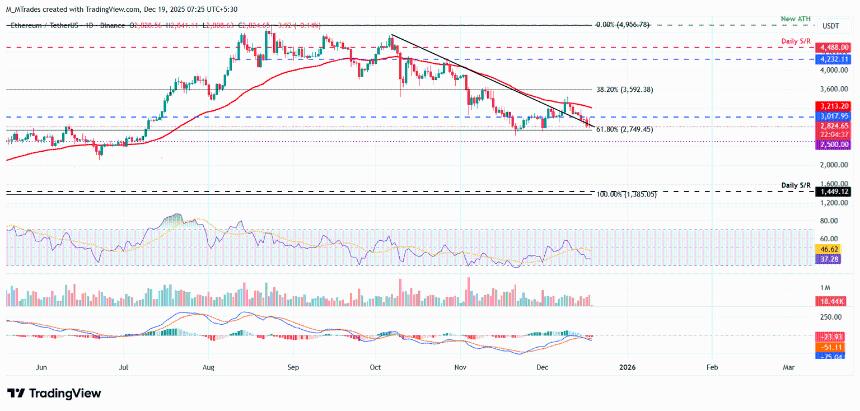 日本央行利率决议或加剧市场波动：比特币、以太坊和瑞波币回调风险加大