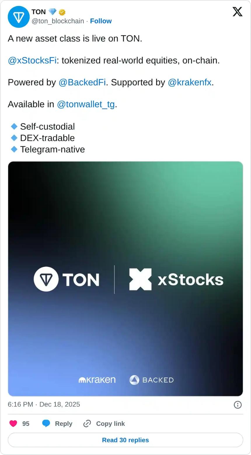 Toncoin价格预测：TON价格稳定在1.45美元附近，疲软的上涨动能令下行风险持续存在。