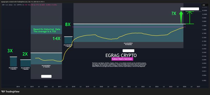 XRP Analysis/EGRAG Crypto