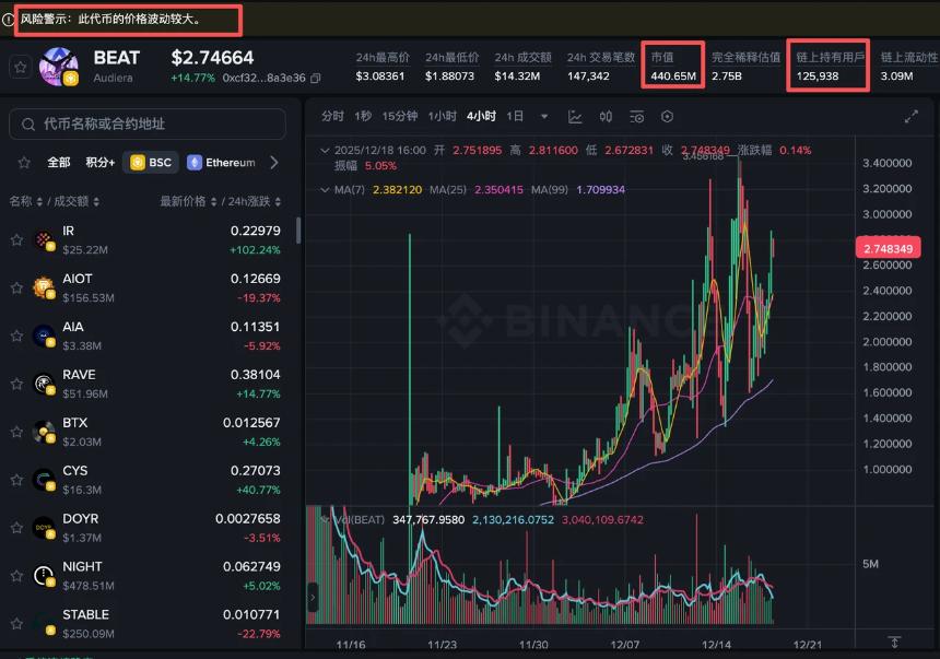 五大妖币逆市暴涨 下一个潜力币是谁？