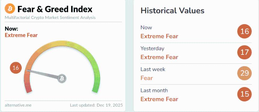 比特币周线预测：ETF资金外流，BTC守住关键支撑位